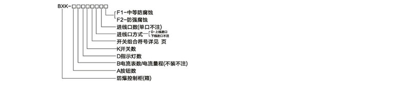防爆控制箱型號(hào)說(shuō)明